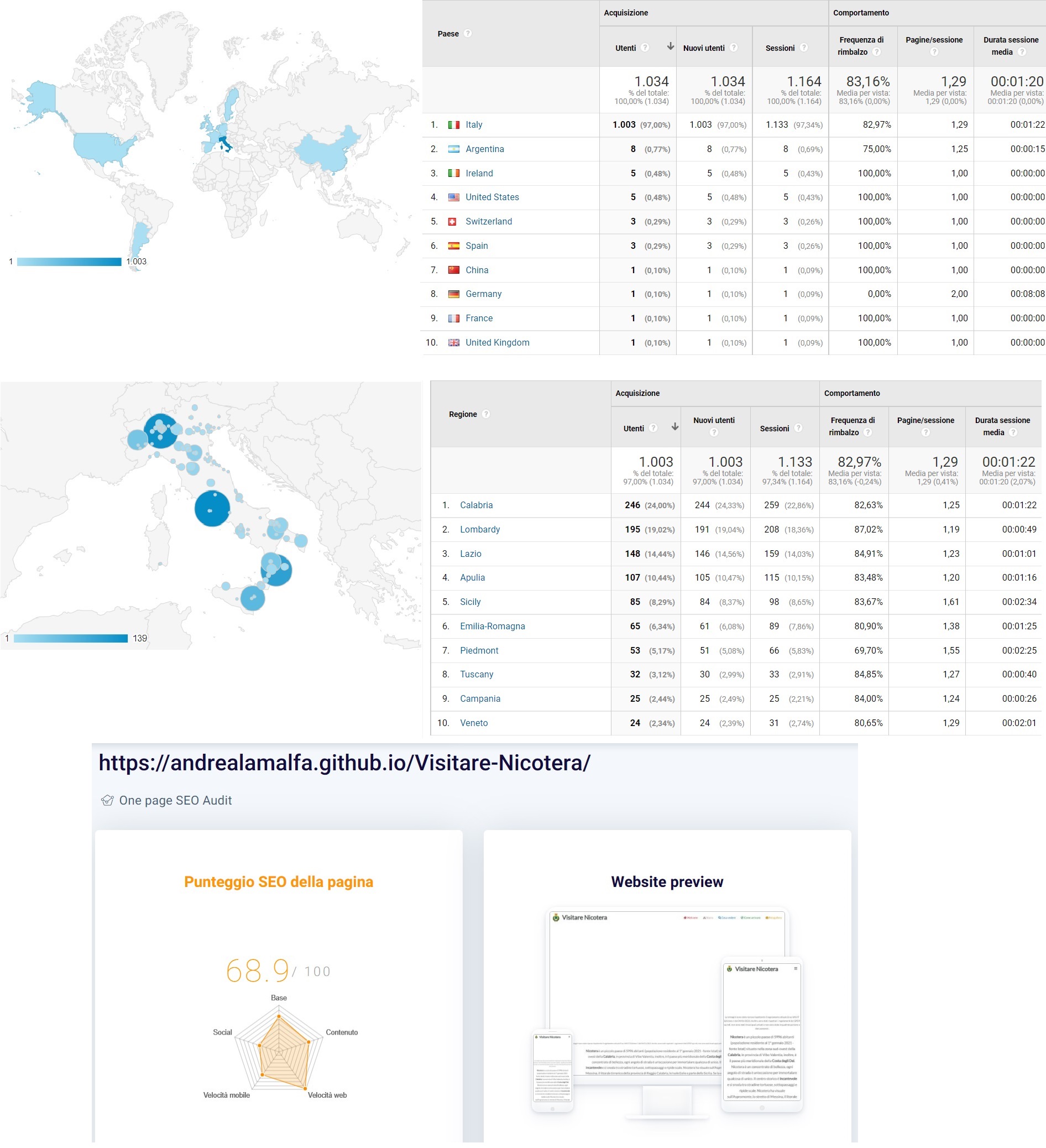 Stati mondiali e regioni italiane raggiunte + punteggio SEO