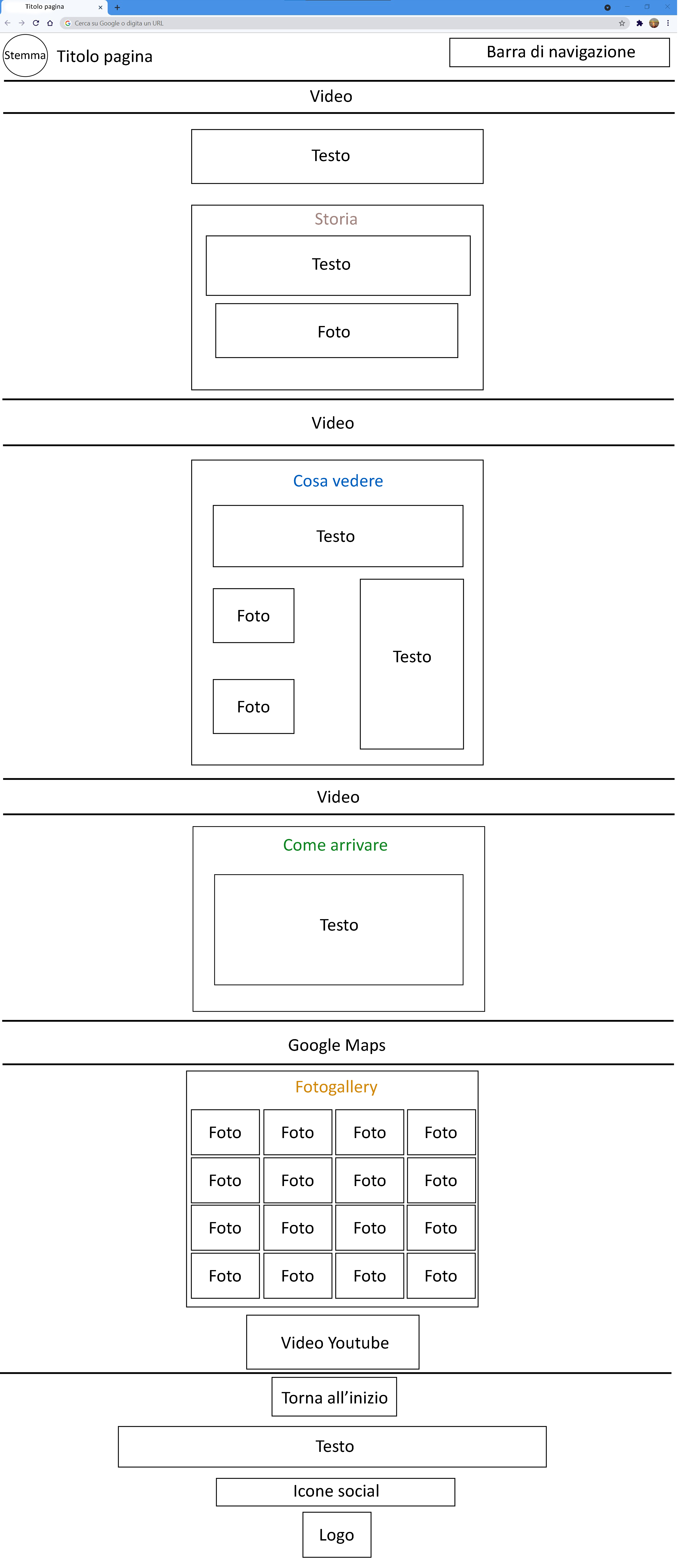 Wireframe sito